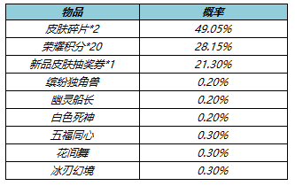 《王者荣耀》6月10日更新公告：宫本武藏重做上线！