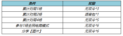 《王者荣耀》6月10日更新公告：宫本武藏重做上线！