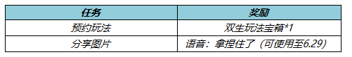 《王者荣耀》6月10日更新公告：宫本武藏重做上线！