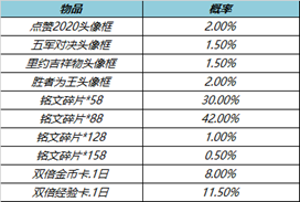 《王者荣耀》6月10日更新公告：宫本武藏重做上线！