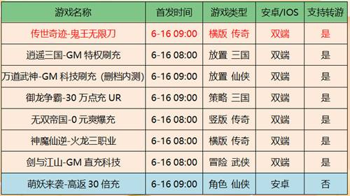 咪噜游戏6月16日新游上线榜单（6月16日）