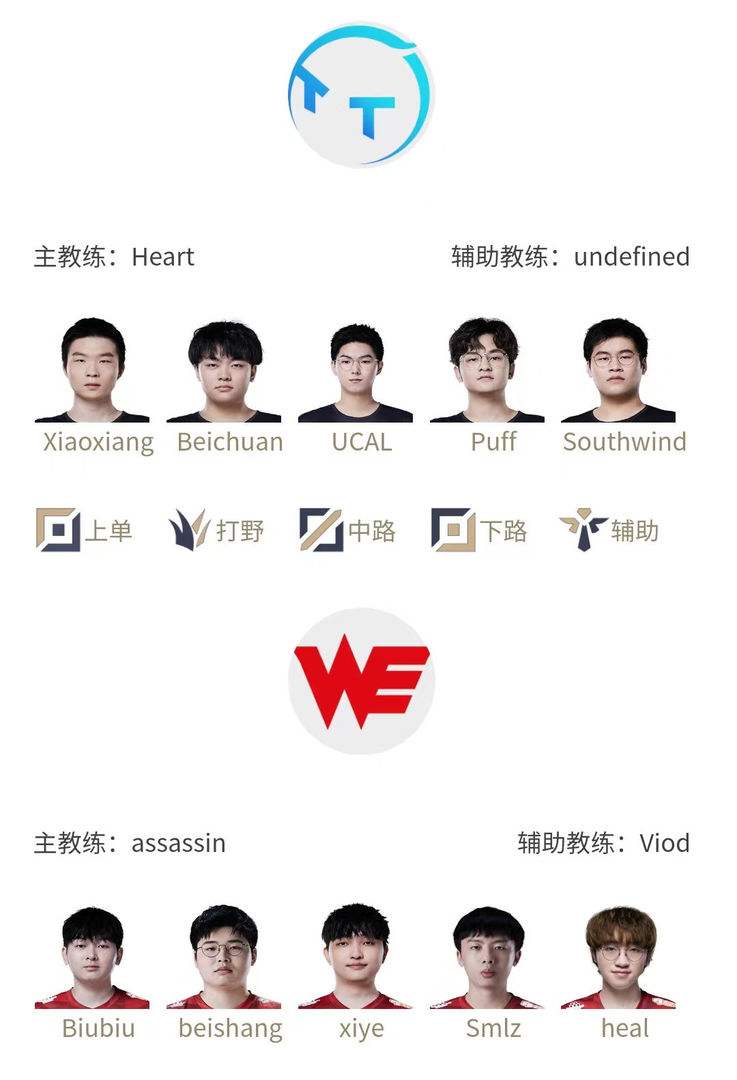 LPL6月23日首发：兮夜老贼双C登场 haichao中路对战Forge