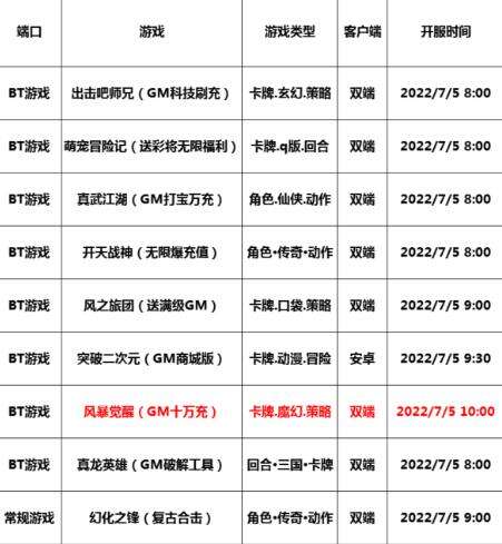 巴兔每日新游专栏 魔幻卡牌风暴觉醒来袭