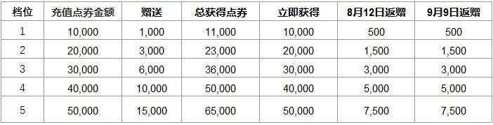 LOL国服皮肤价格涨价怎么回事 lol国服皮肤最新价格一览