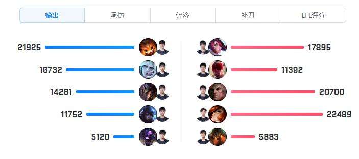 LPL战报：抢大龙一波逆转！AL让一追二力克WBG