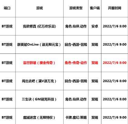 巴兔每日新游专栏 散人的最爱霸世群雄新游上线