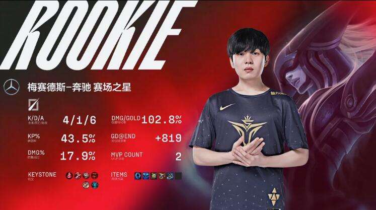 LPL战报：Rookie回归首秀包揽MVP V5摧古拉朽碾压RA