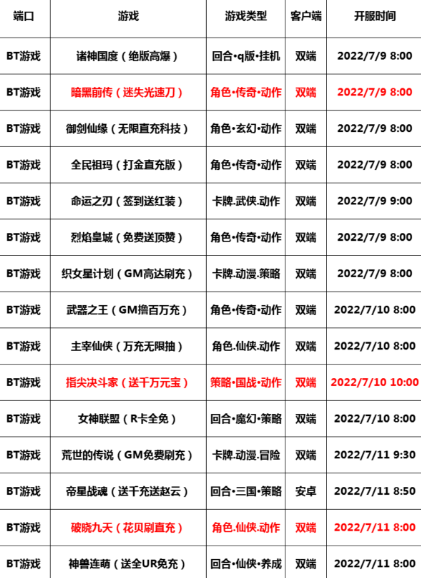 巴兔每日新游专栏7.9-7.11 爆火动作游戏暗黑前传上线