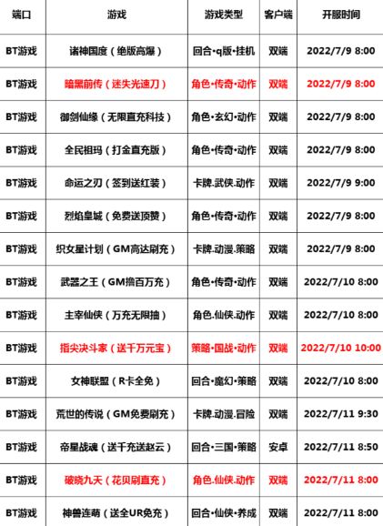 巴兔每日新游专栏7.9-7.11 爆火动作游戏暗黑前传上线