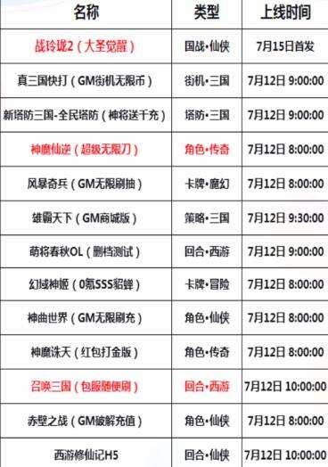 巴兔每日新游专栏7.12 国战仙侠战玲珑2开服预告