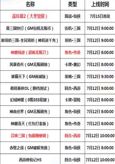 巴兔每日新游专栏7.12 国战仙侠战玲珑2开服预告