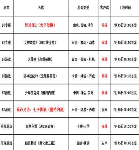 巴兔每日新游专栏7.15 葫芦兄弟上美正版授权