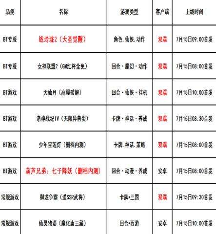 巴兔每日新游专栏7.15 葫芦兄弟上美正版授权