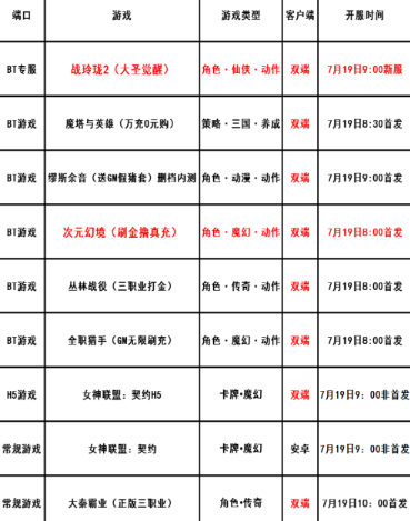 巴兔每日新游专栏7.19 次元幻境魔幻动作手游上线