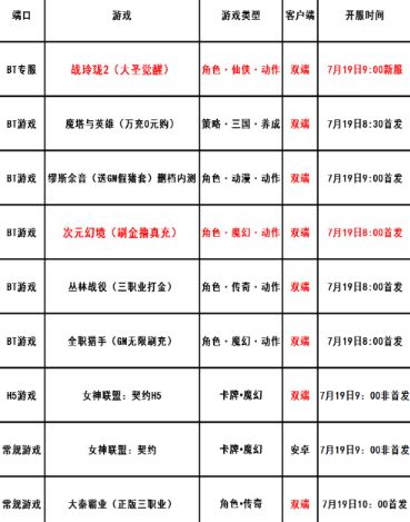 巴兔每日新游专栏7.19 次元幻境魔幻动作手游上线