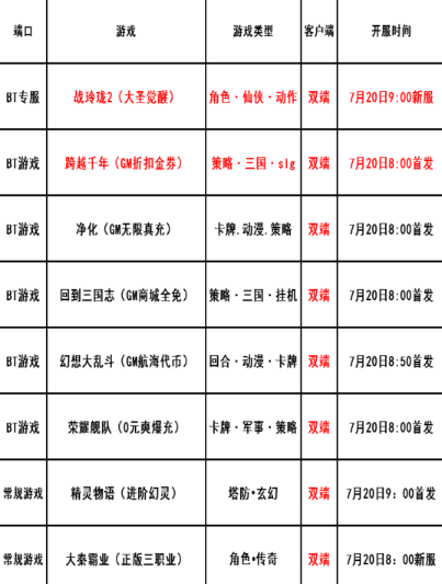 巴兔每日新游专栏7.20 跨越千年GM版震撼来袭