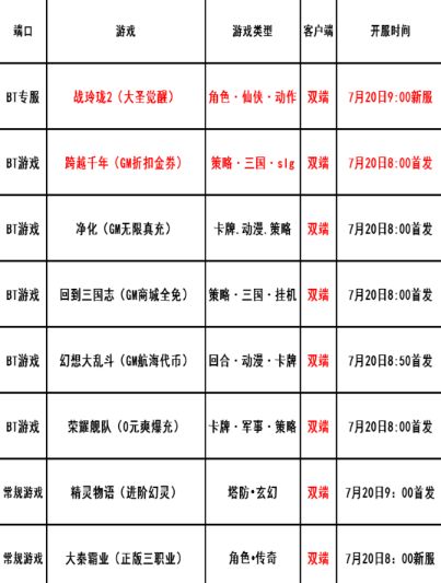 巴兔每日新游专栏7.20 跨越千年GM版震撼来袭