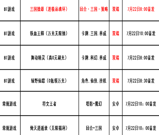 巴兔每日新游专栏7.22 三国擒雄精品新手游