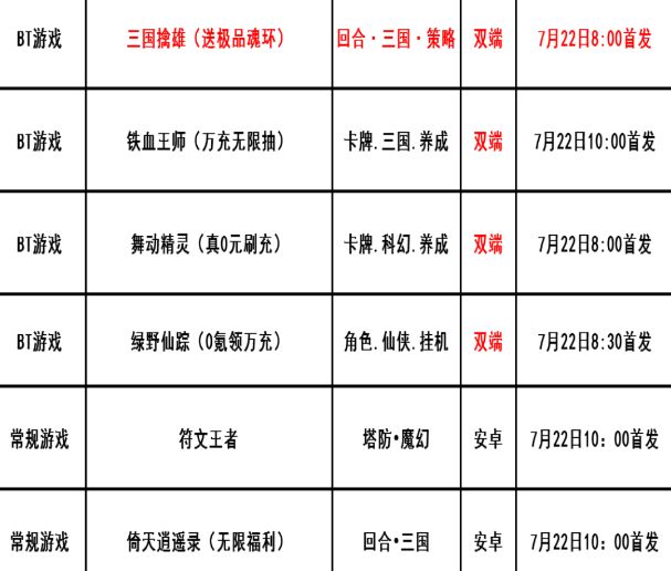 巴兔每日新游专栏7.22 三国擒雄精品新手游