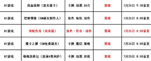 巴兔每日新游专栏7.25 海蛇传奇2022首发版