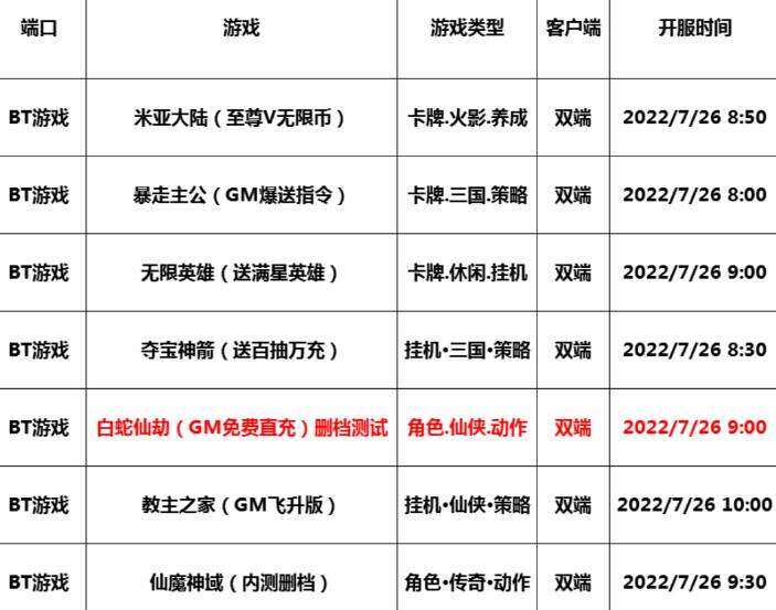 巴兔每日新游专栏7.26 仙侠手游白蛇仙劫删档测试中