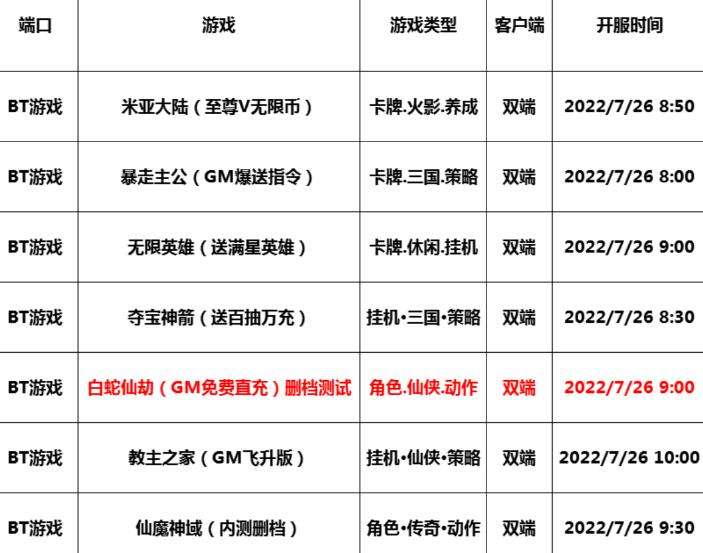 巴兔每日新游专栏7.26 仙侠手游白蛇仙劫删档测试中