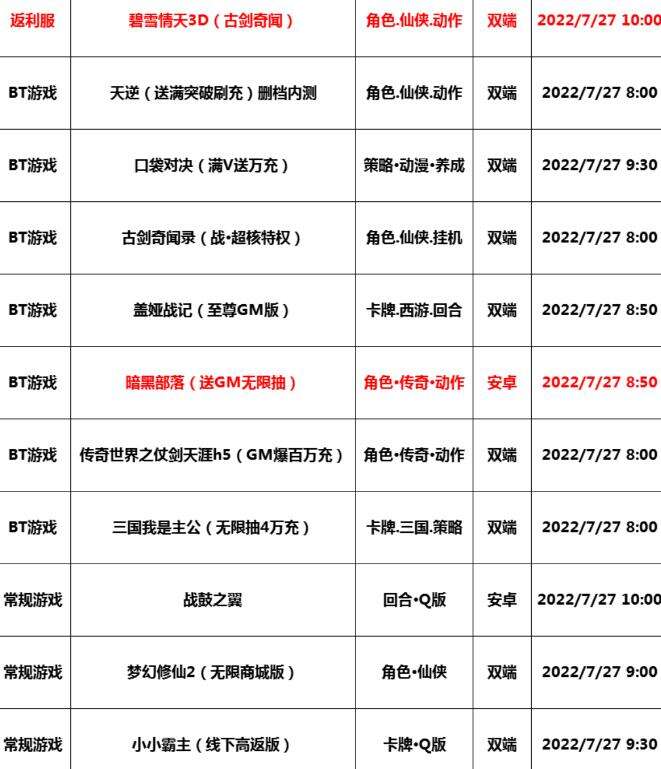 巴兔每日新游专栏7.27 仙侠真3D大作碧雪情天首曝