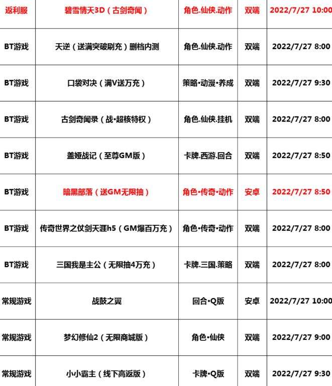 巴兔每日新游专栏7.27 仙侠真3D大作碧雪情天首曝