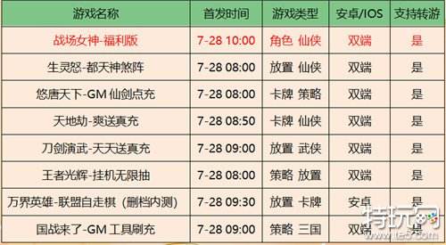 咪噜游戏2022年7月28日最新上线推荐