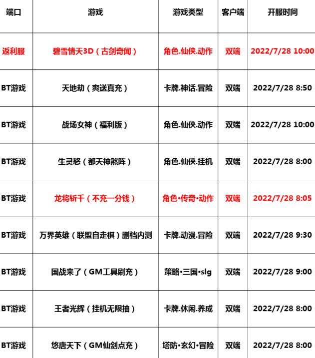 巴兔每日新游专栏7.28 新游龙将斩千散人吊打土豪