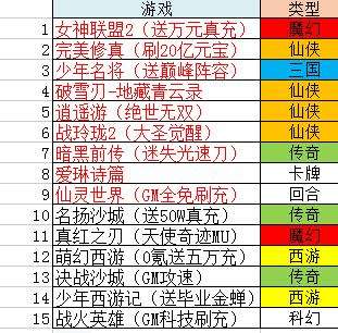 巴兔周游TOP推荐 女神联盟2蝉联两周榜一