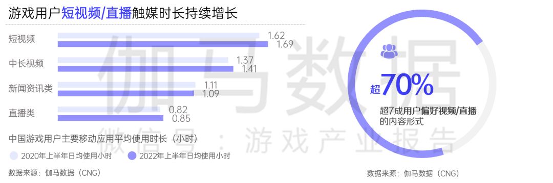 游戏行业全域经营解决方案：研发、销售费用继续上涨 降本增效如何实现？