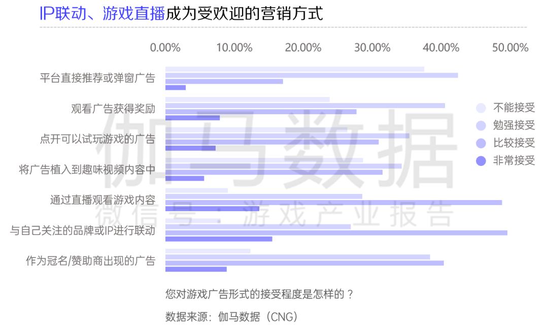 游戏行业全域经营解决方案：研发、销售费用继续上涨 降本增效如何实现？