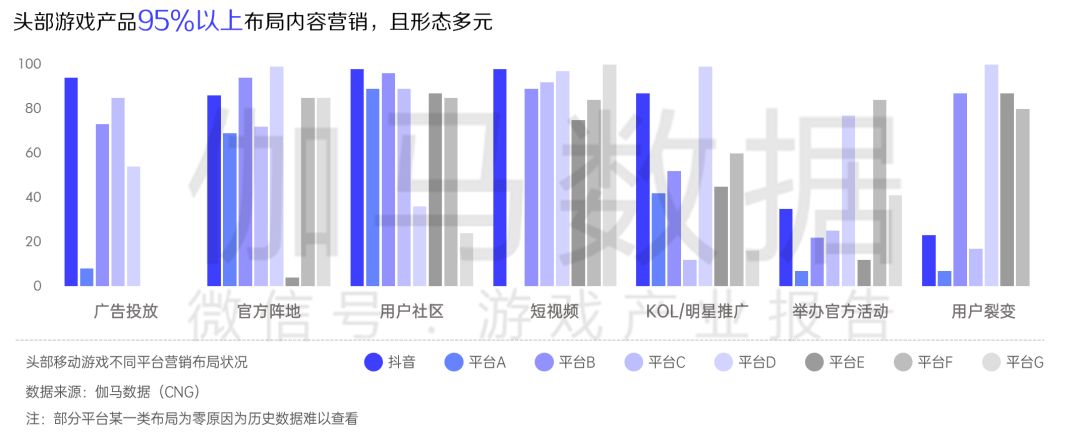 游戏行业全域经营解决方案：研发、销售费用继续上涨 降本增效如何实现？