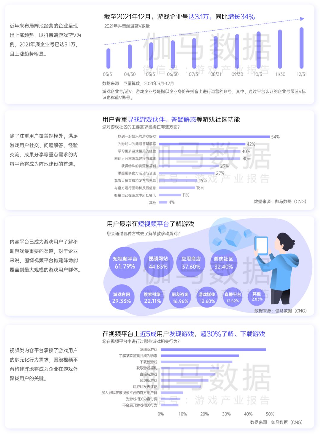 游戏行业全域经营解决方案：研发、销售费用继续上涨 降本增效如何实现？