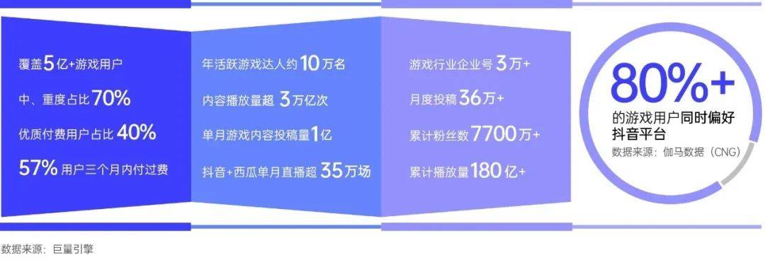 游戏行业全域经营解决方案：研发、销售费用继续上涨 降本增效如何实现？