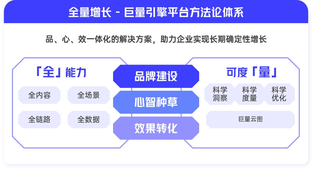 游戏行业全域经营解决方案：研发、销售费用继续上涨 降本增效如何实现？