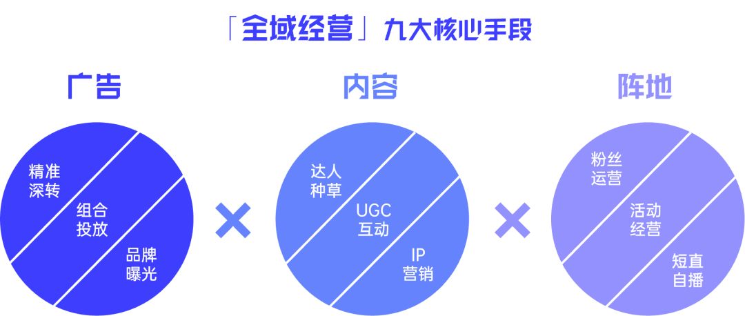 游戏行业全域经营解决方案：研发、销售费用继续上涨 降本增效如何实现？