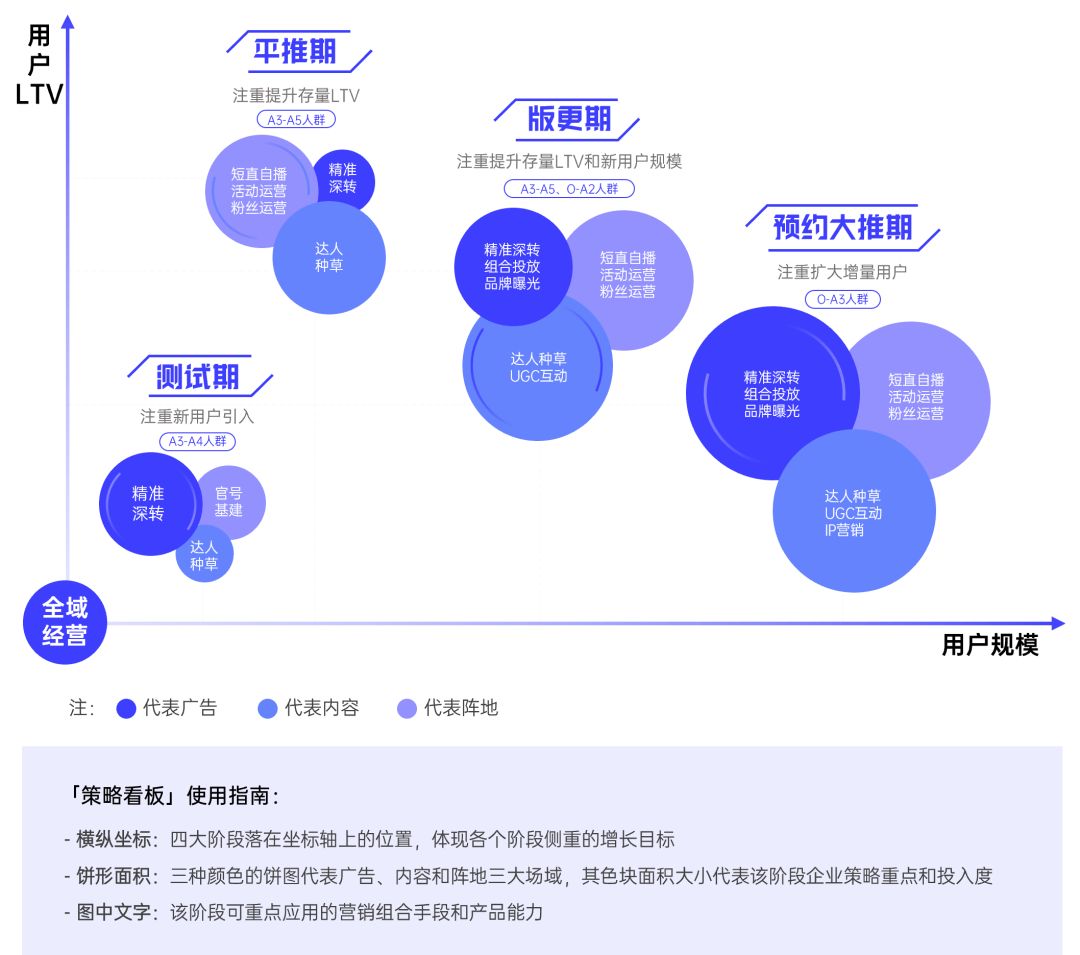 游戏行业全域经营解决方案：研发、销售费用继续上涨 降本增效如何实现？