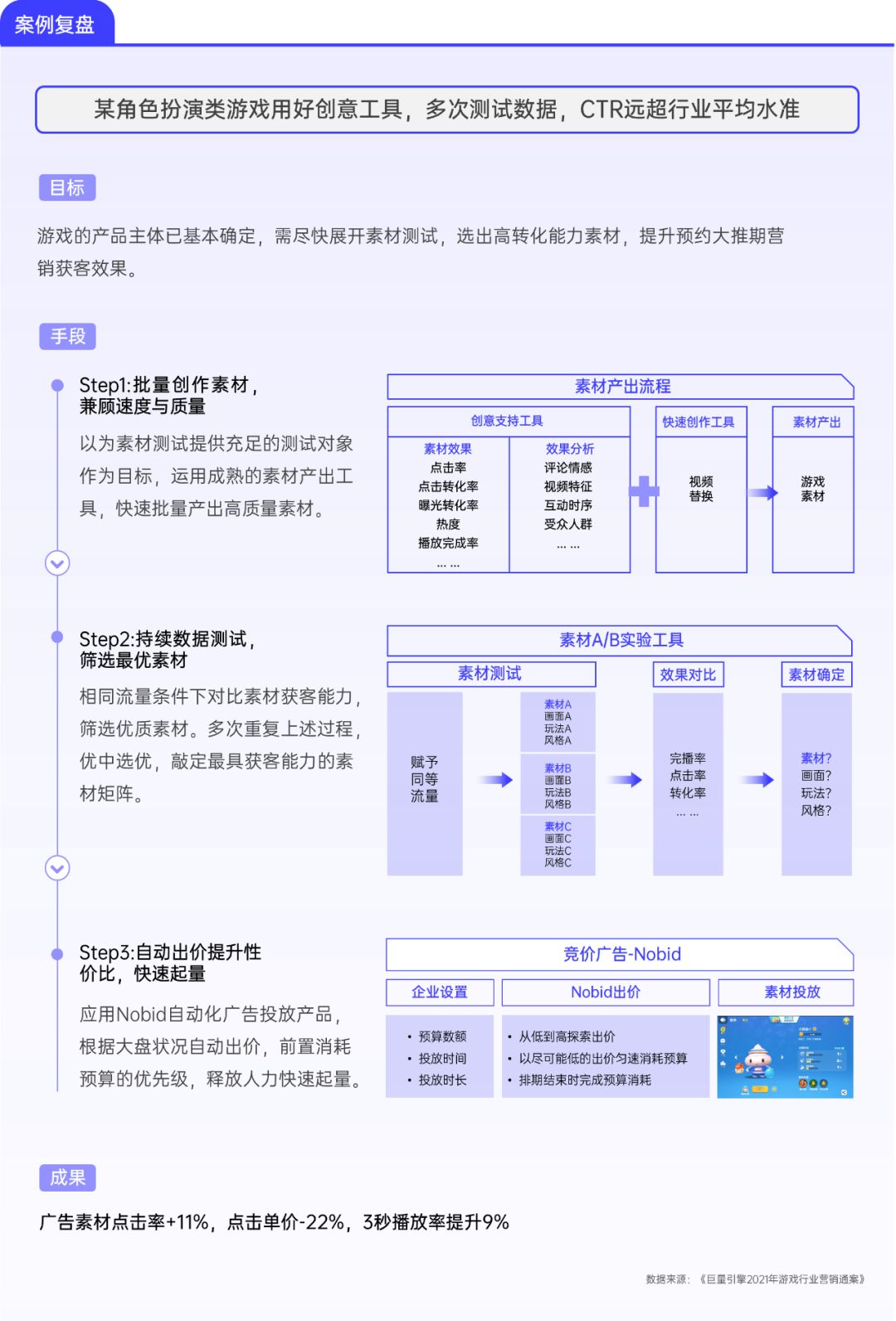 游戏行业全域经营解决方案：研发、销售费用继续上涨 降本增效如何实现？