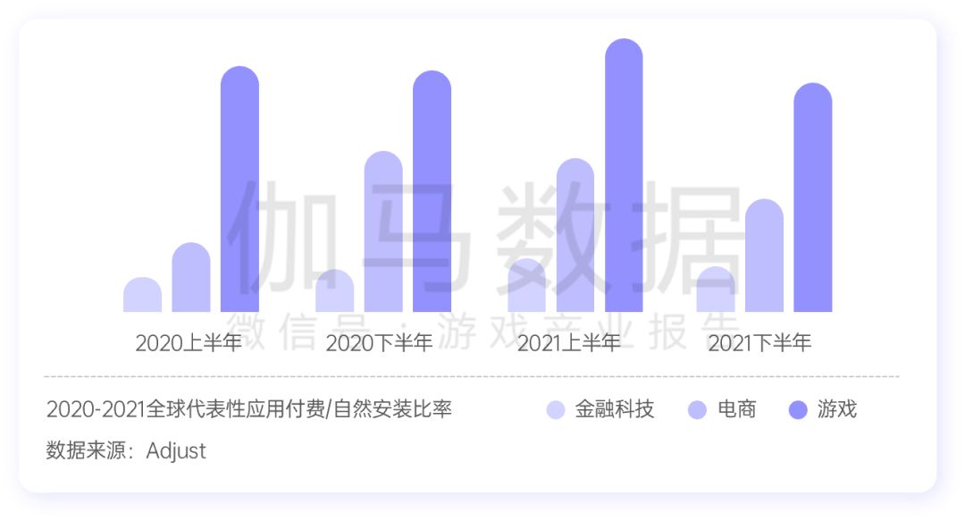 游戏行业全域经营解决方案：研发、销售费用继续上涨 降本增效如何实现？