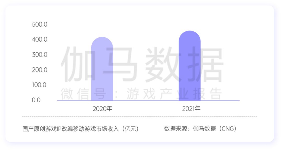 游戏行业全域经营解决方案：研发、销售费用继续上涨 降本增效如何实现？