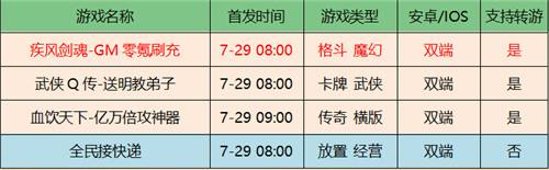 咪噜游戏2022年7月29日新游上线介绍