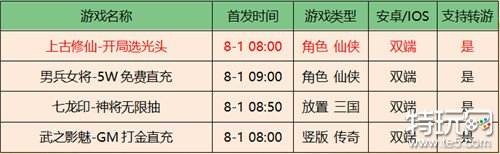 咪噜游戏2022年8月2日新游上架推荐