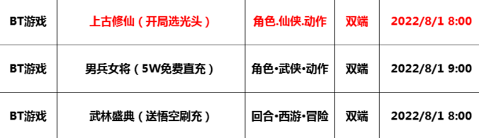 巴兔每日新游专栏8.01 上古修仙神秘揭晓