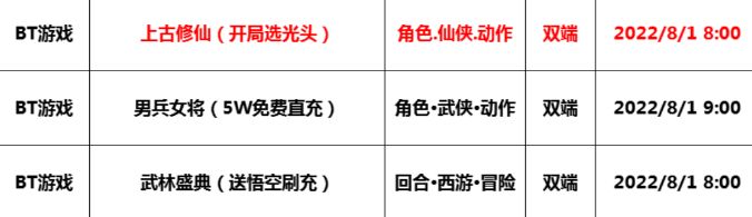 巴兔每日新游专栏8.01 上古修仙神秘揭晓