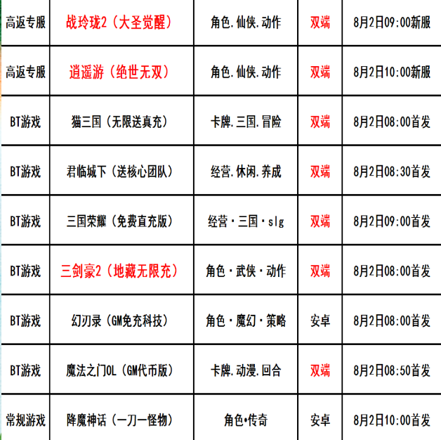 巴兔每日新游专栏8.02 三剑豪2暑期新游巨献