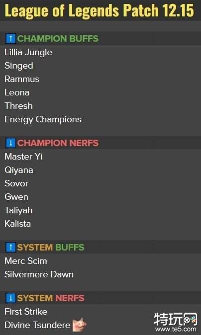 LOL12.15版本改动汇总：剑圣希维尔削弱 能量英雄加强