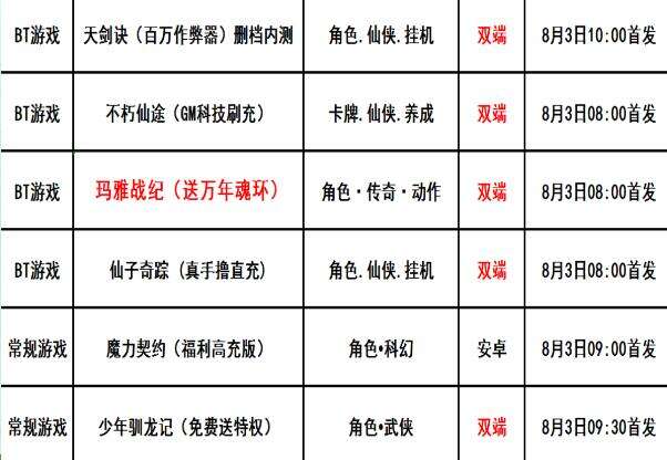 巴兔每日新游专栏8.03 经典老传奇玛雅战纪首曝