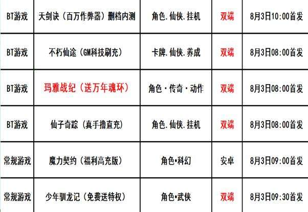 巴兔每日新游专栏8.03 经典老传奇玛雅战纪首曝